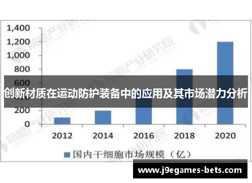 创新材质在运动防护装备中的应用及其市场潜力分析